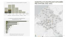 Investīciju plāna projektu skaits un plānotais un apgūtais finansējums pa prioritātēm. Investīciju plāna karte ar projektiem pa apkaimēm.